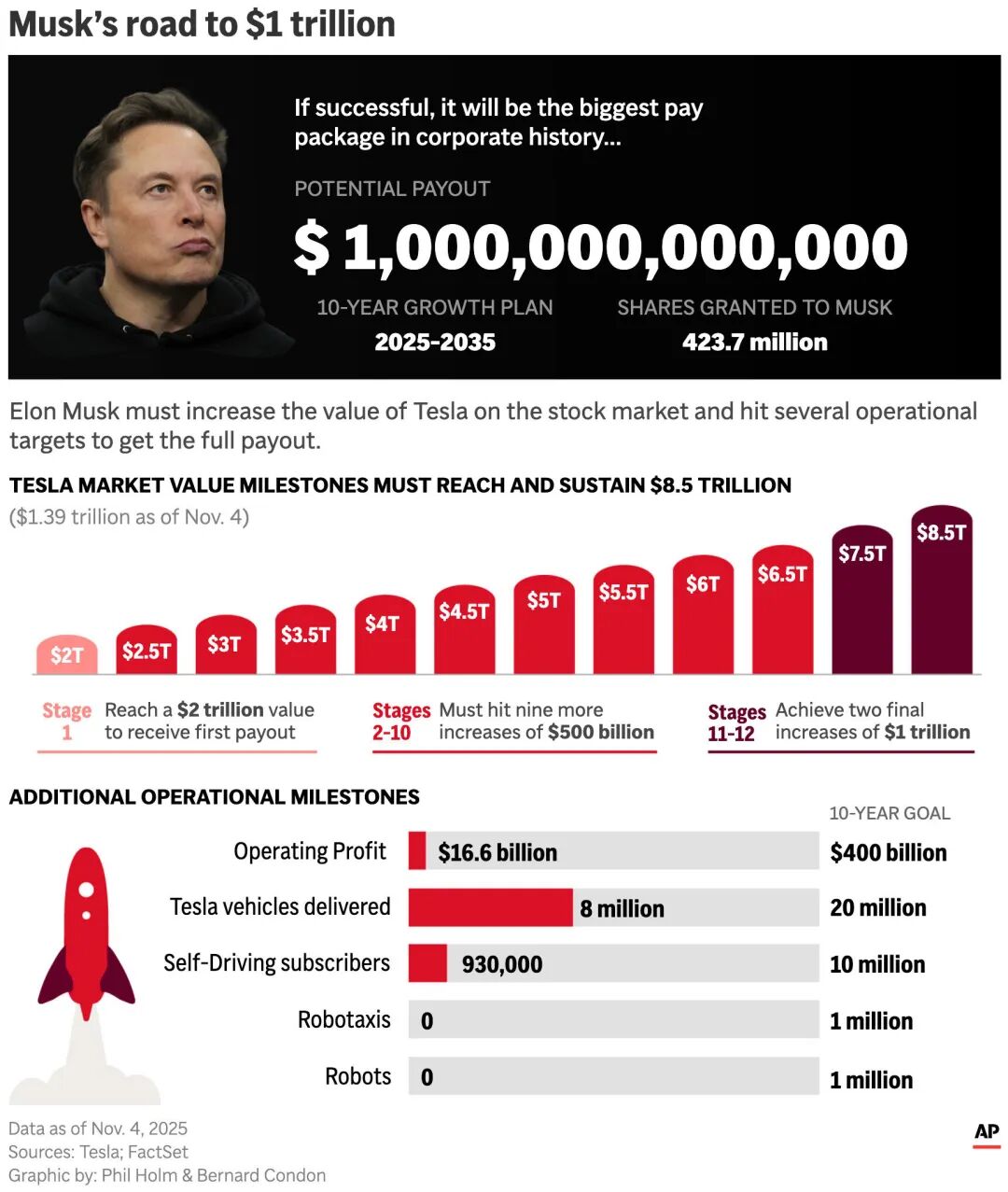 加密资本主义，AI 时代的加密