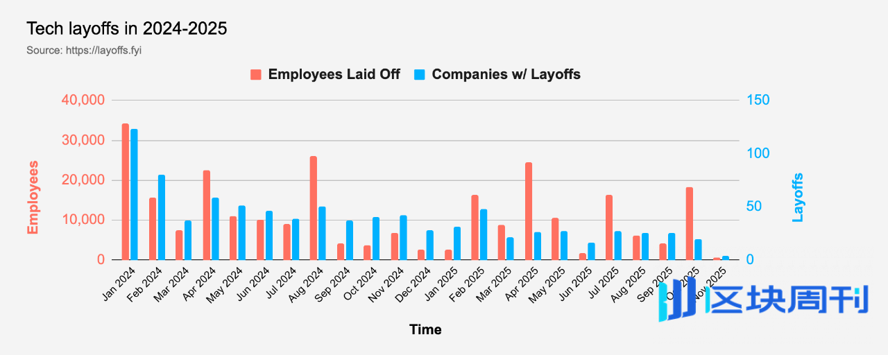 加密资本主义，AI 时代的加密