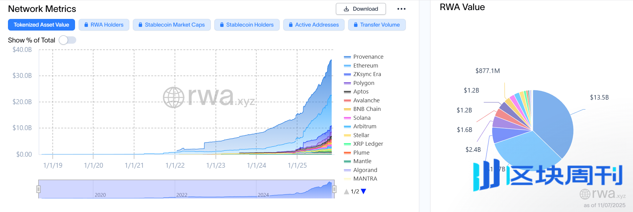 ZK 路线「黎明时刻」：以太坊终局的路线图正全面提速？