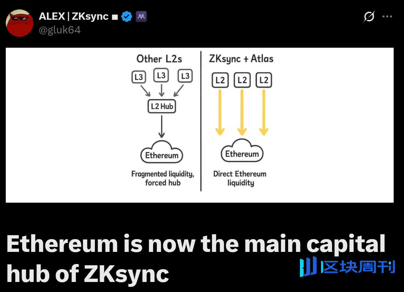 ZK 路线「黎明时刻」：以太坊终局的路线图正全面提速？