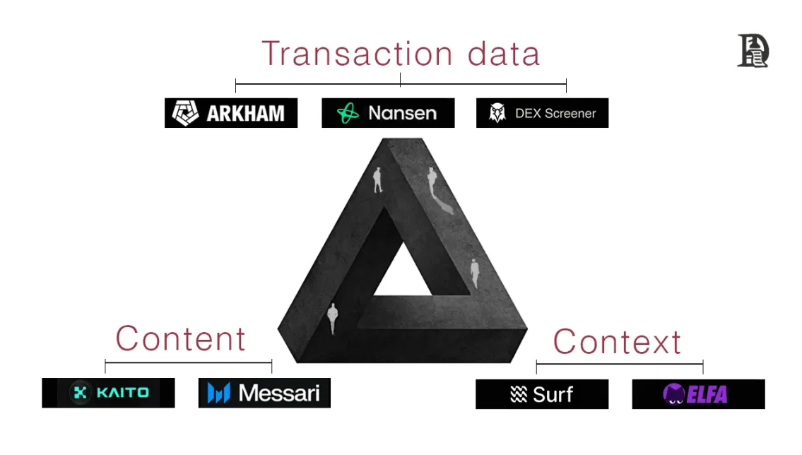 当每个点击都成为投资：Web3 如何重构我们的注意力经济？