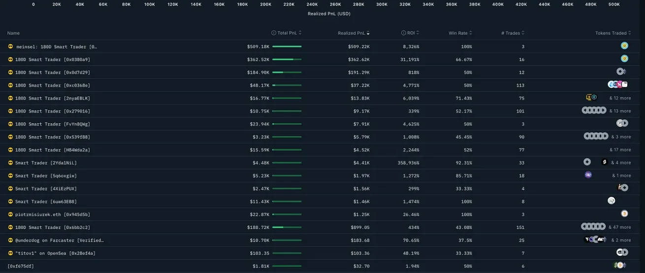当每个点击都成为投资：Web3 如何重构我们的注意力经济？
