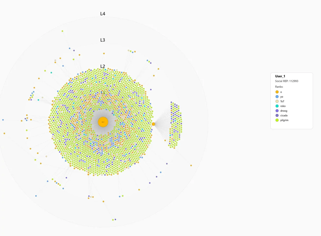当每个点击都成为投资：Web3 如何重构我们的注意力经济？