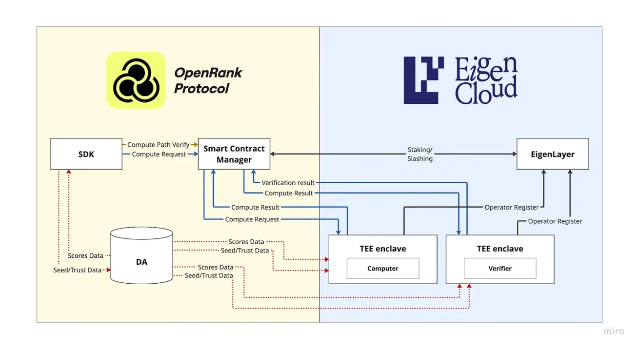 当每个点击都成为投资：Web3 如何重构我们的注意力经济？