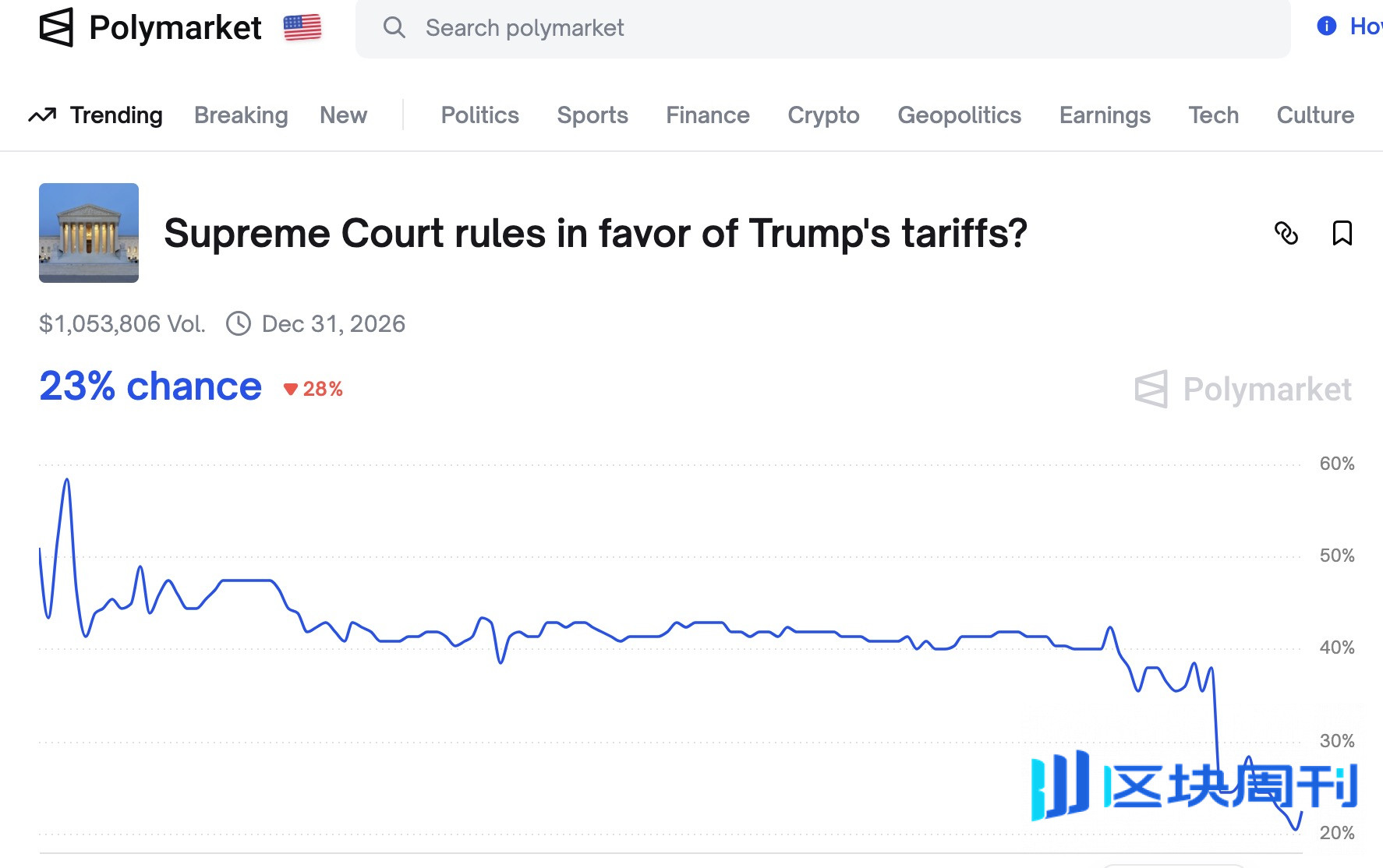 一份 2000 美元的圣诞「劫」：特朗普和他的关税红利