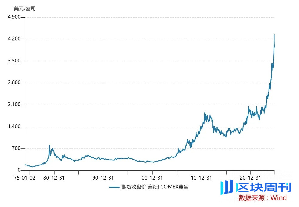 黄金到底还能不能买？