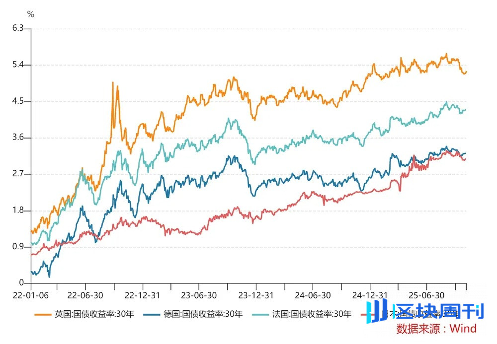 黄金到底还能不能买？