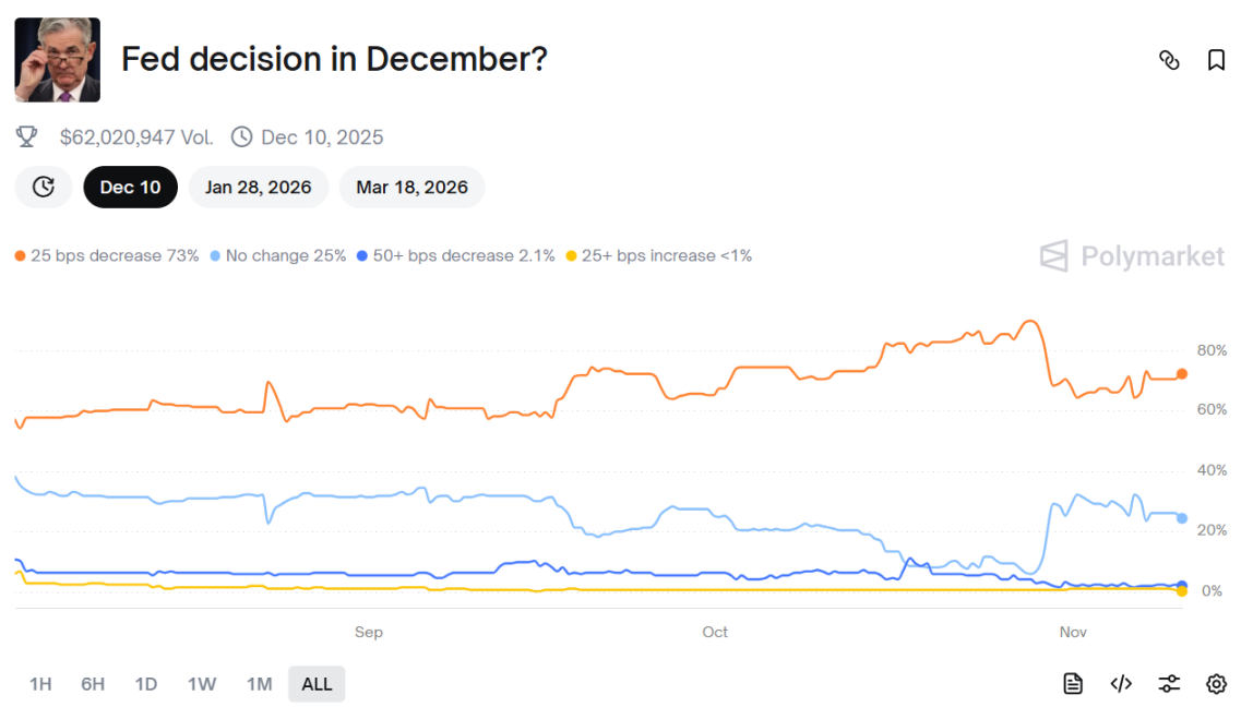 美政府结束停摆+“发钱”福利，加密市场重回牛市轨道？