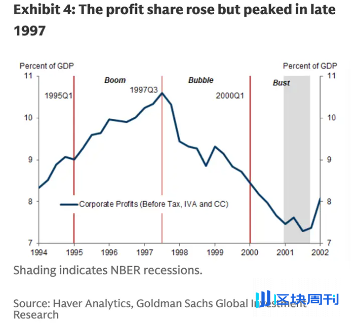 高盛警告：AI 狂潮恐重演 1999 互联网泡沫，五大信号值得警惕