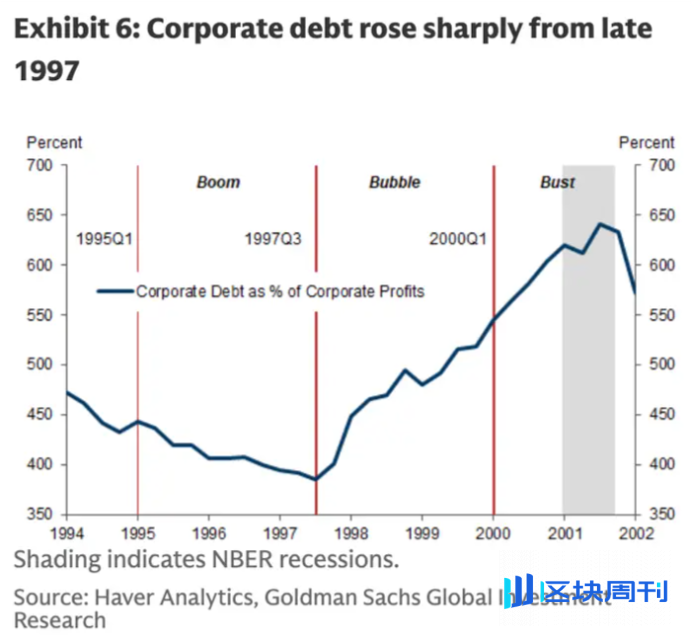 高盛警告：AI 狂潮恐重演 1999 互联网泡沫，五大信号值得警惕