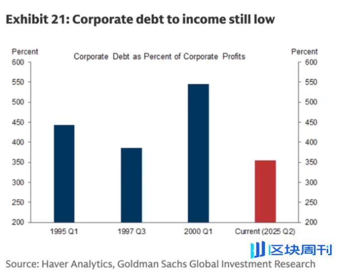高盛警告：AI 狂潮恐重演 1999 互联网泡沫，五大信号值得警惕