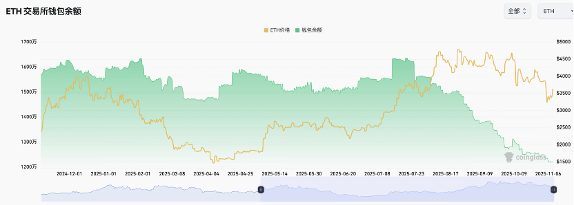 加密市场周观察（11.03-11.09）：市场从恐慌中恢复，山寨资金活跃