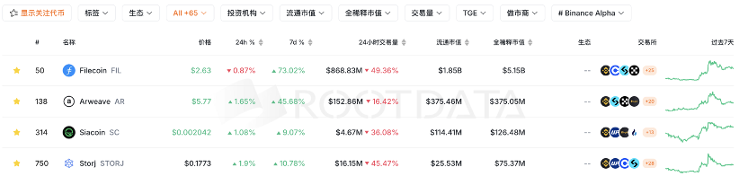 加密市场周观察（11.03-11.09）：市场从恐慌中恢复，山寨资金活跃