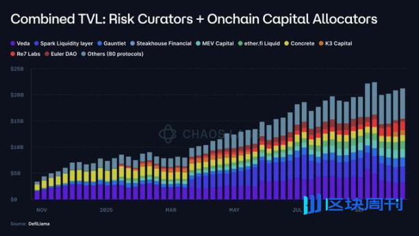 链上「次贷危机」已现？DeFi 结构化产品的成熟之路