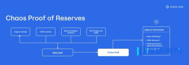 链上「次贷危机」已现？DeFi 结构化产品的成熟之路
