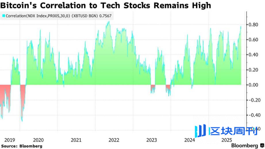 币圈情绪依旧脆弱，「美国政府关门」结束的利好，比特币也没有像样的反弹