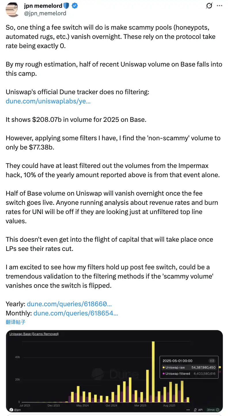 销毁，是 Uniswap 最后的底牌