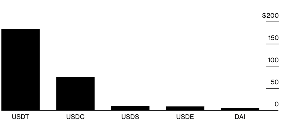 加密合规孤勇者：Circle CEO 如何破局 Tether 围剿与利率下滑的双重绞杀？