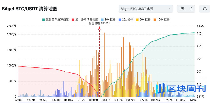 Bitget 每日早报：Solana 财务公司 Upexi 季度业绩创历史新高