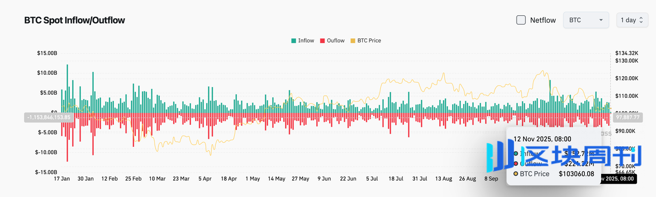 Bitget 每日早报：Solana 财务公司 Upexi 季度业绩创历史新高