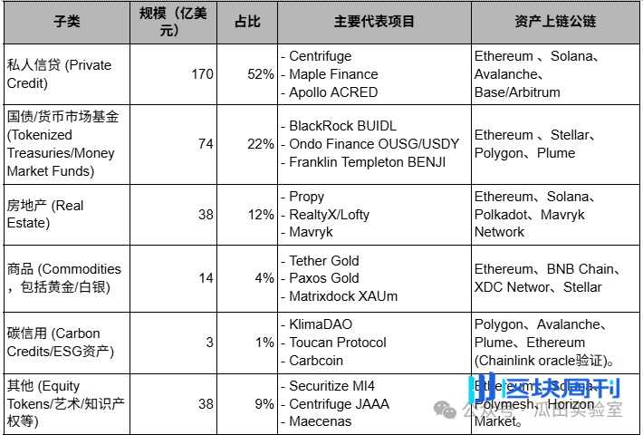 RWA 赛道基础知识普及：从传统金融看 RWA（一）
