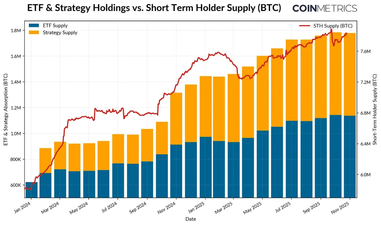 Coin Metrics：为何四年牛市周期被延长了？