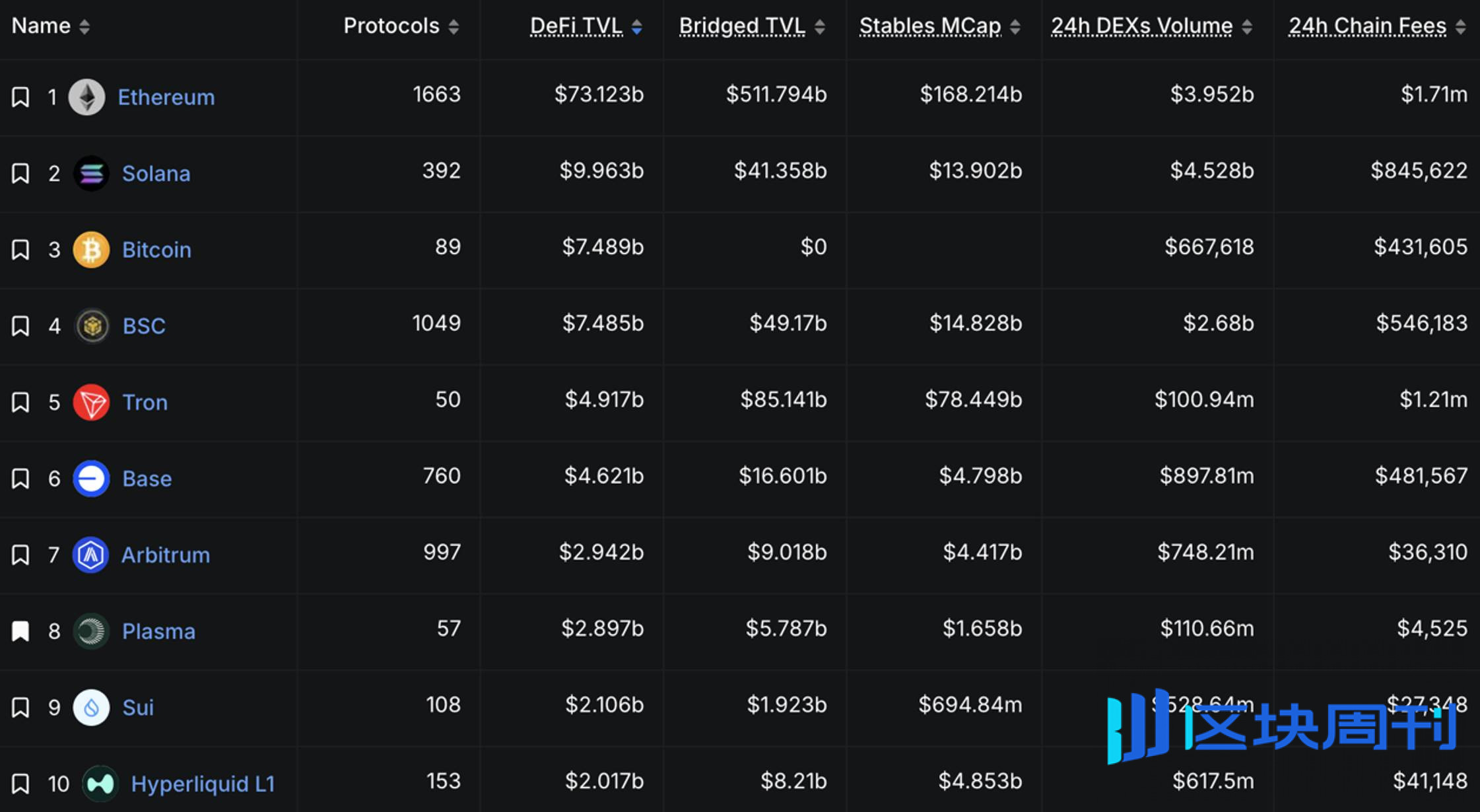 行情歇一歇，用链上钱包买杯咖啡：Neobank 到底解决了什么问题？
