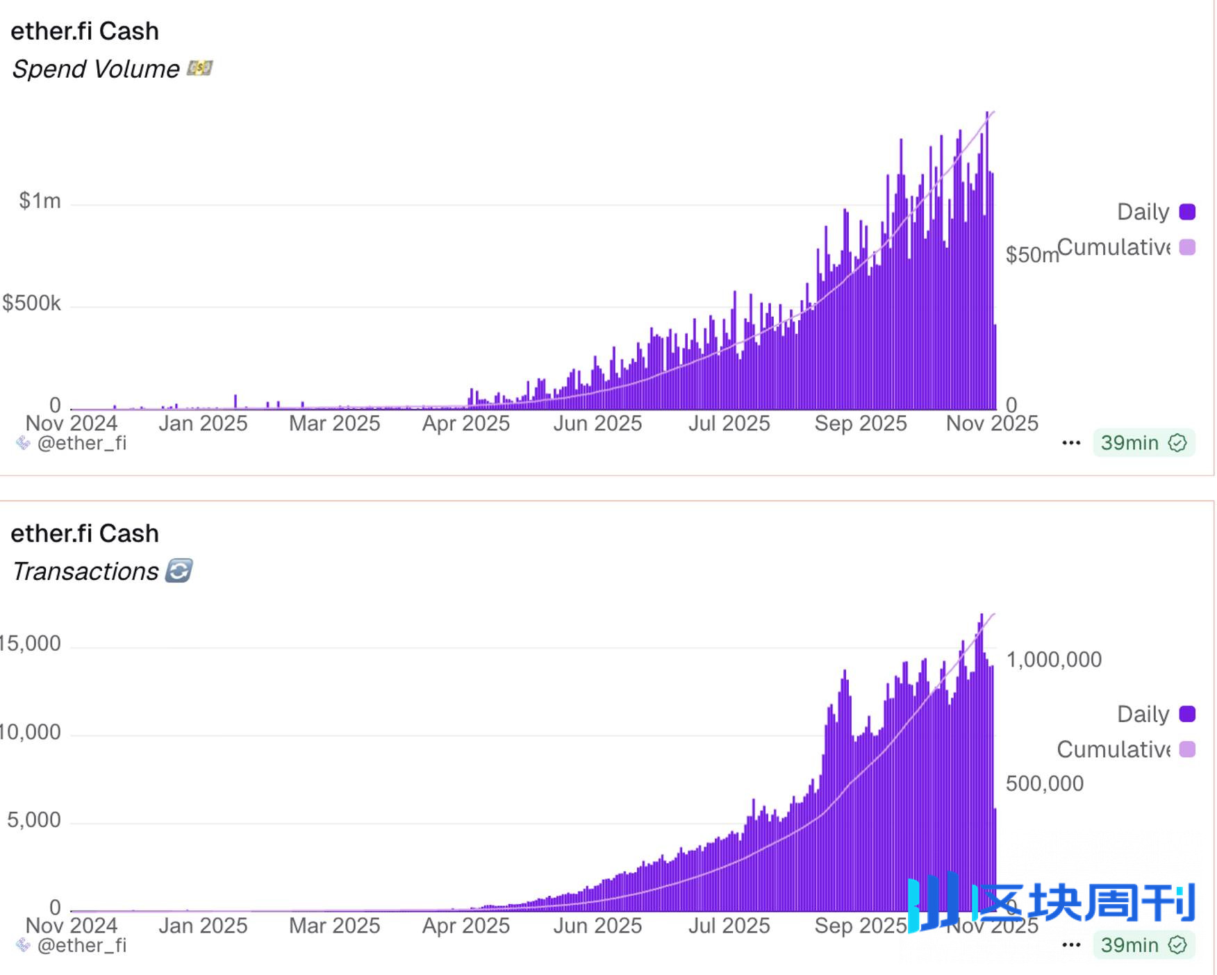 行情歇一歇，用链上钱包买杯咖啡：Neobank 到底解决了什么问题？