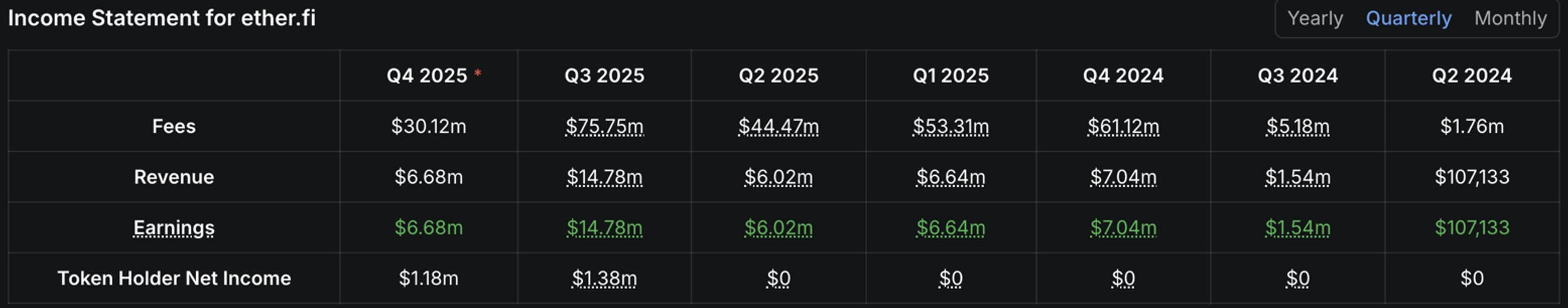 行情歇一歇，用链上钱包买杯咖啡：Neobank 到底解决了什么问题？