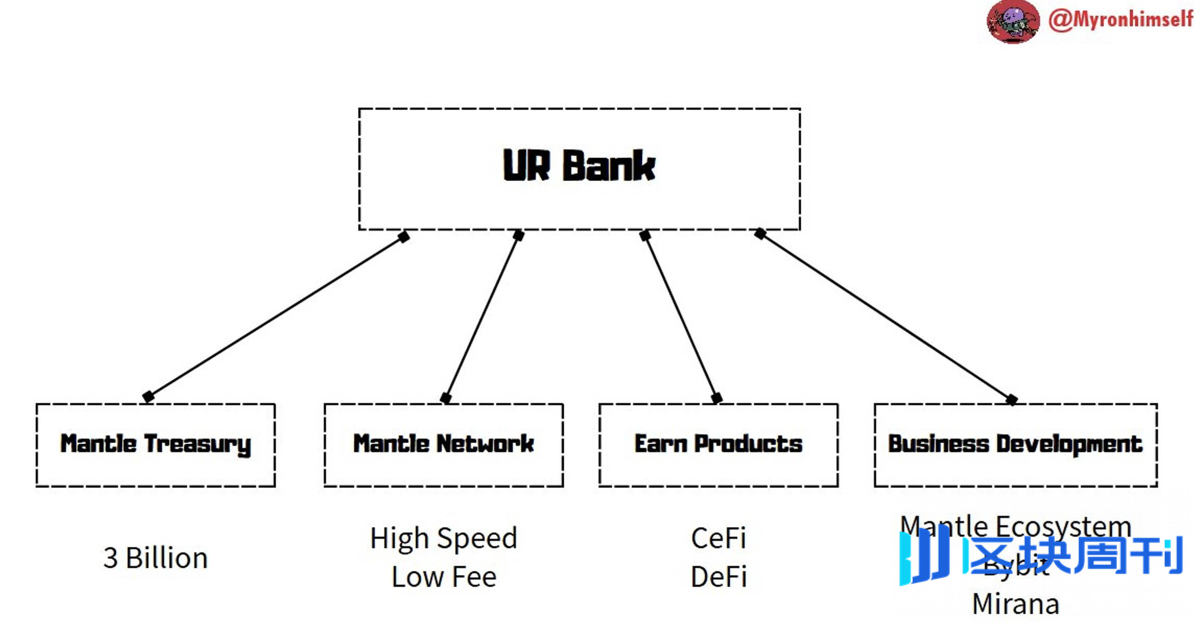 行情歇一歇，用链上钱包买杯咖啡：Neobank 到底解决了什么问题？