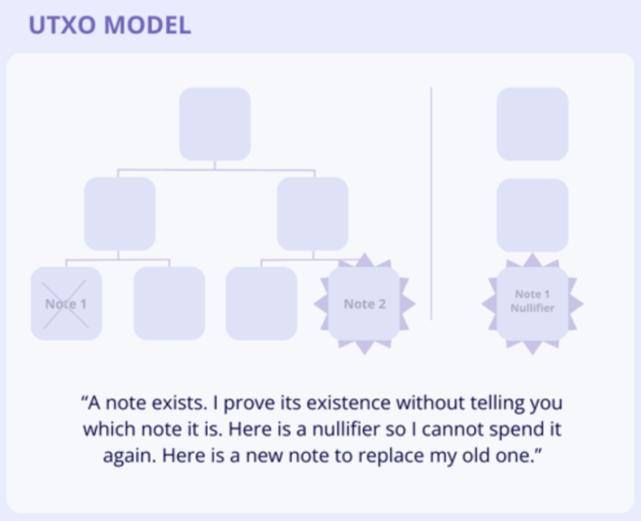 行情歇一歇，用链上钱包买杯咖啡：Neobank 到底解决了什么问题？