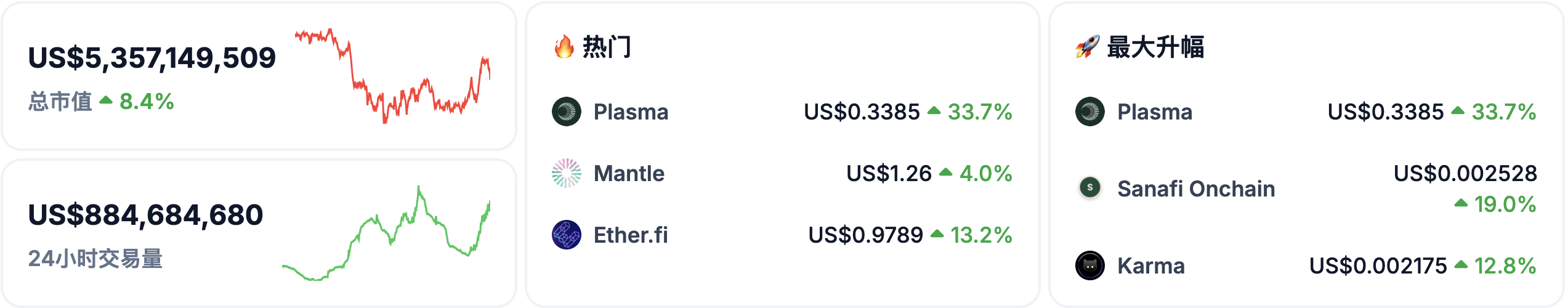 行情歇一歇，用链上钱包买杯咖啡：Neobank 到底解决了什么问题？