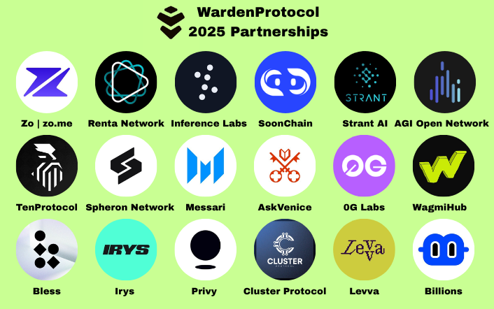 Q4 主网上线 + 明牌空投：从创造、分发到变现，Warden 如何打通 AI 经济全链条？