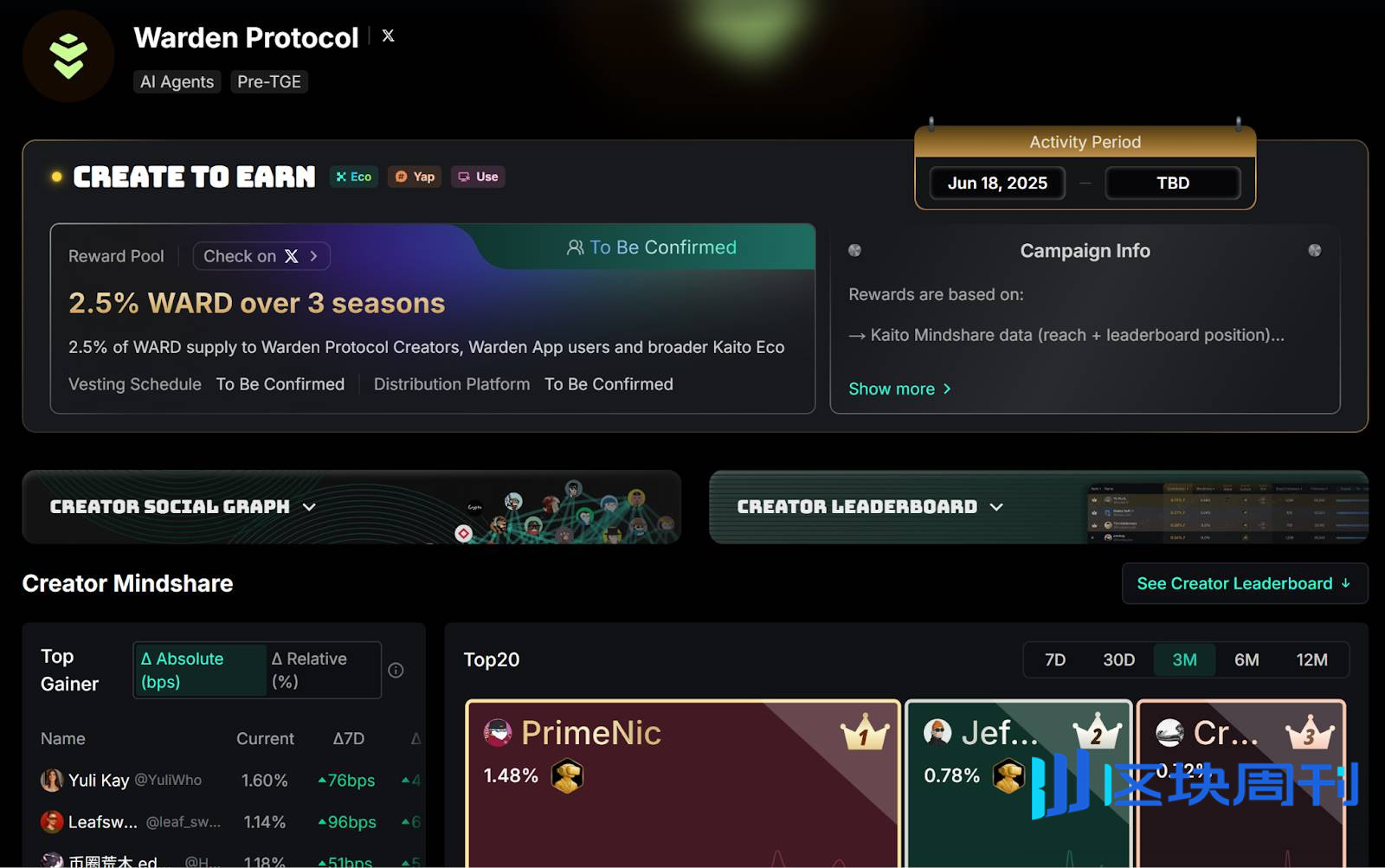 Q4 主网上线 + 明牌空投：从创造、分发到变现，Warden 如何打通 AI 经济全链条？