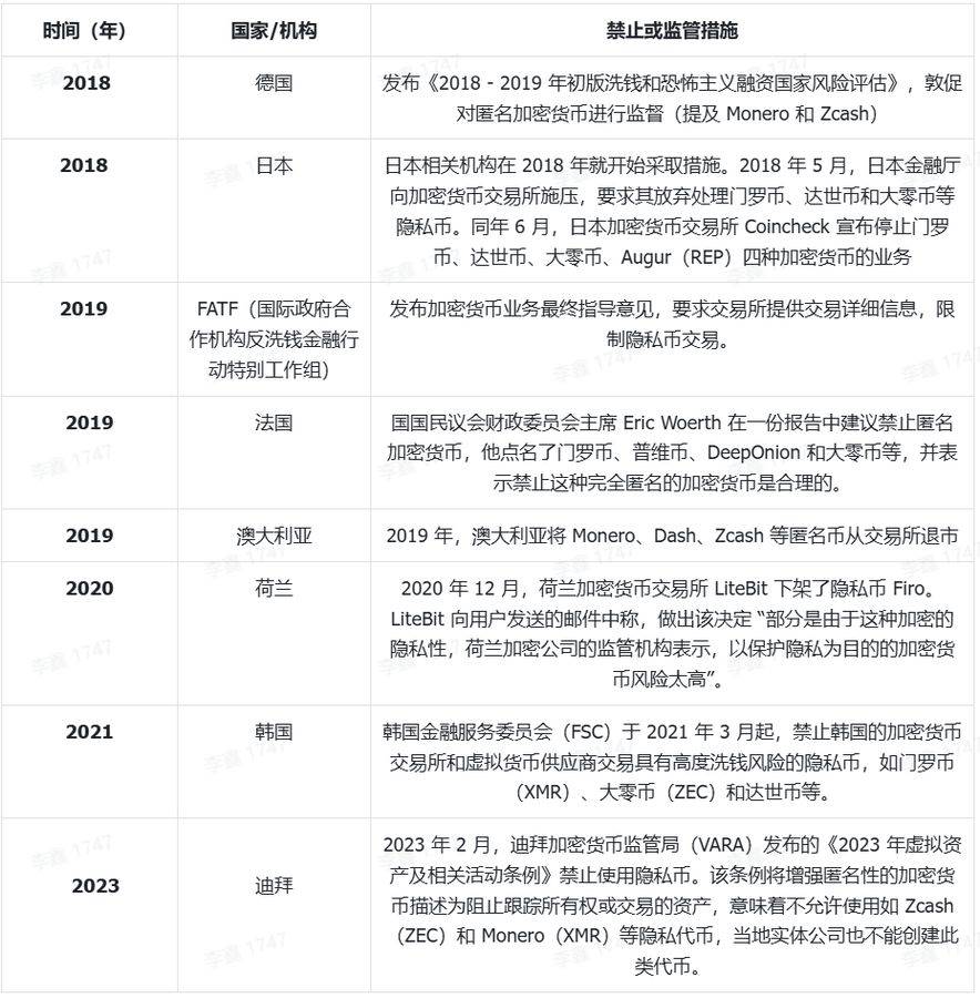 火币成长学院｜隐私币赛道深度研报：从匿名需求到零知识证明时代的价值重估