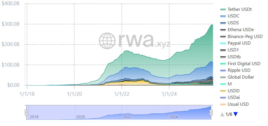 脱锚、漏洞、监管、波动，稳定币真的“稳”吗？
