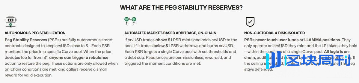 脱锚、漏洞、监管、波动，稳定币真的“稳”吗？