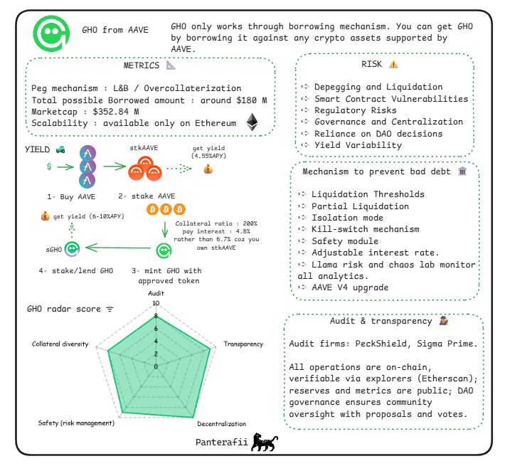 脱锚、漏洞、监管、波动，稳定币真的“稳”吗？