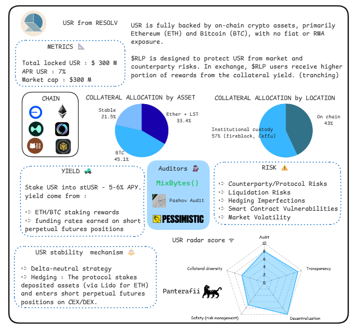 脱锚、漏洞、监管、波动，稳定币真的“稳”吗？