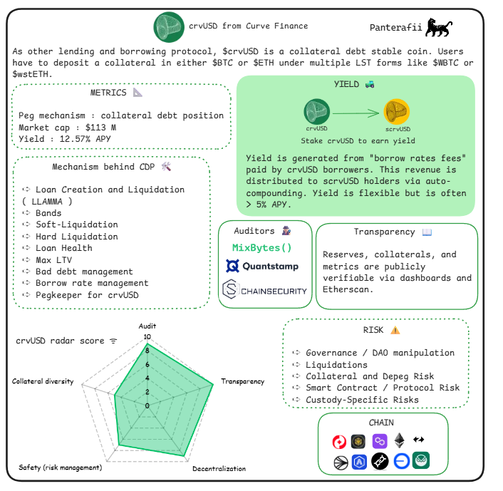 脱锚、漏洞、监管、波动，稳定币真的“稳”吗？