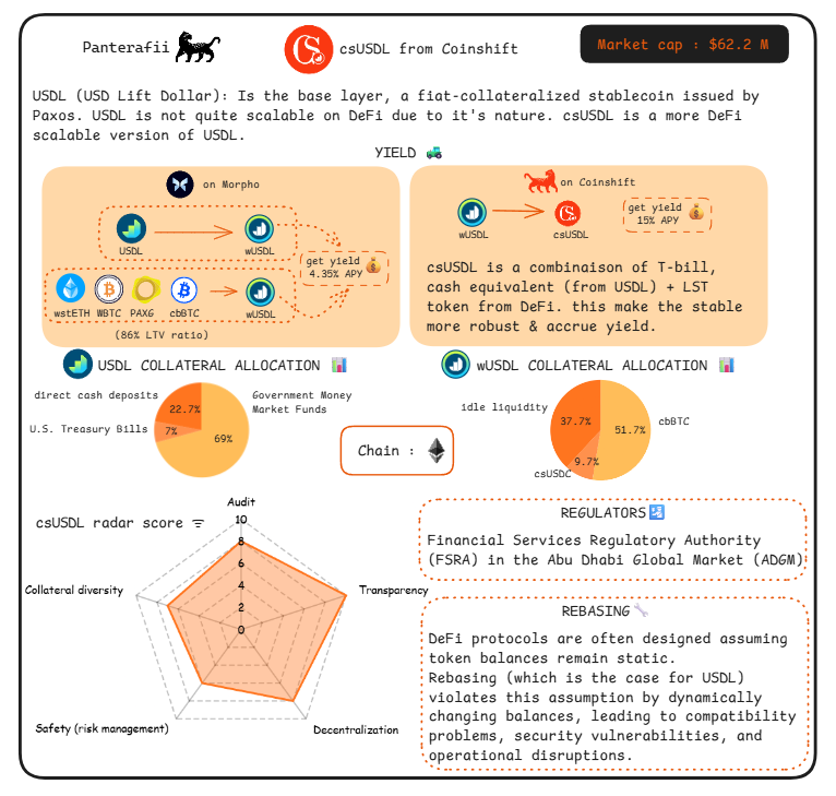 脱锚、漏洞、监管、波动，稳定币真的“稳”吗？