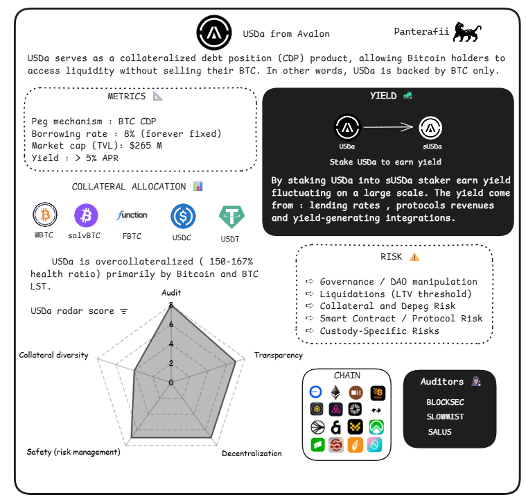 脱锚、漏洞、监管、波动，稳定币真的“稳”吗？
