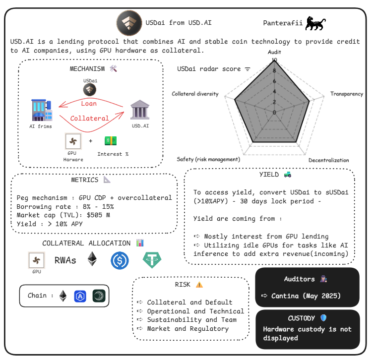 脱锚、漏洞、监管、波动，稳定币真的“稳”吗？