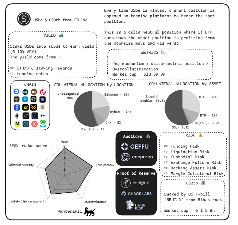 脱锚、漏洞、监管、波动，稳定币真的“稳”吗？