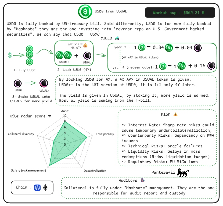 脱锚、漏洞、监管、波动，稳定币真的“稳”吗？