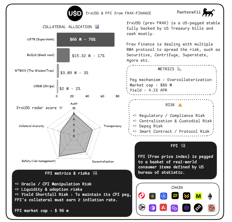 脱锚、漏洞、监管、波动，稳定币真的“稳”吗？