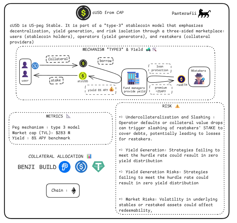 脱锚、漏洞、监管、波动，稳定币真的“稳”吗？