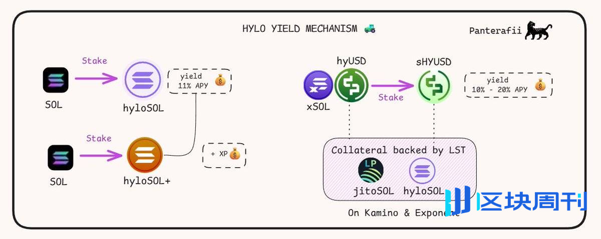 脱锚、漏洞、监管、波动，稳定币真的“稳”吗？