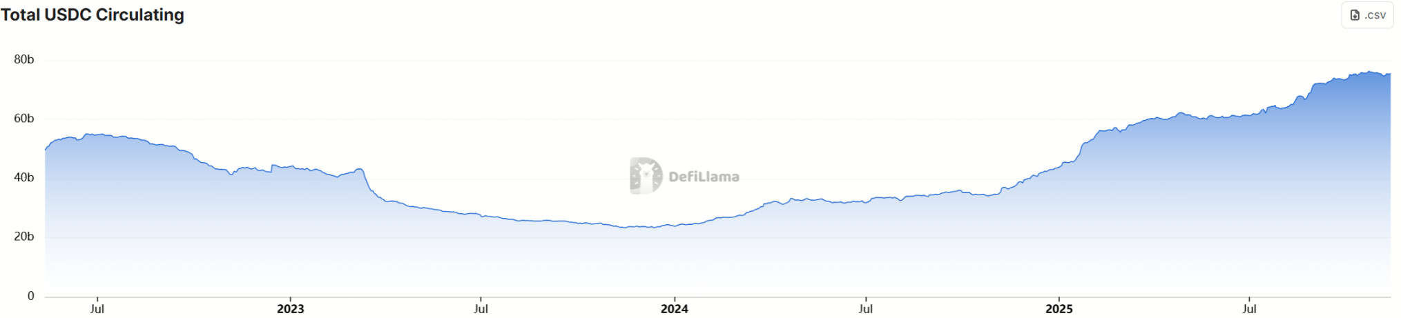 Circle 亲儿子 Arc 要发币了，散户能从中赚到钱吗？