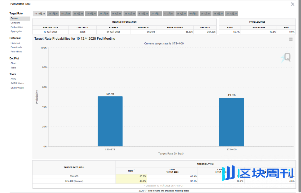 美股创一个月最大单日跌幅，发生了什么？
